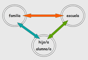 Modelo Participativo