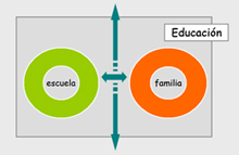 Modelo 4 La familia participa plenamente en la escuela