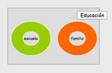 Modelo 2 Escuela y familia suman esfuerzos, pero por separado