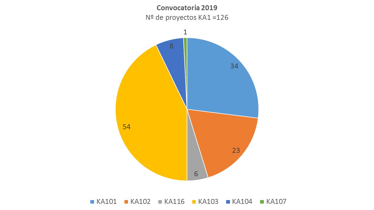 Datos